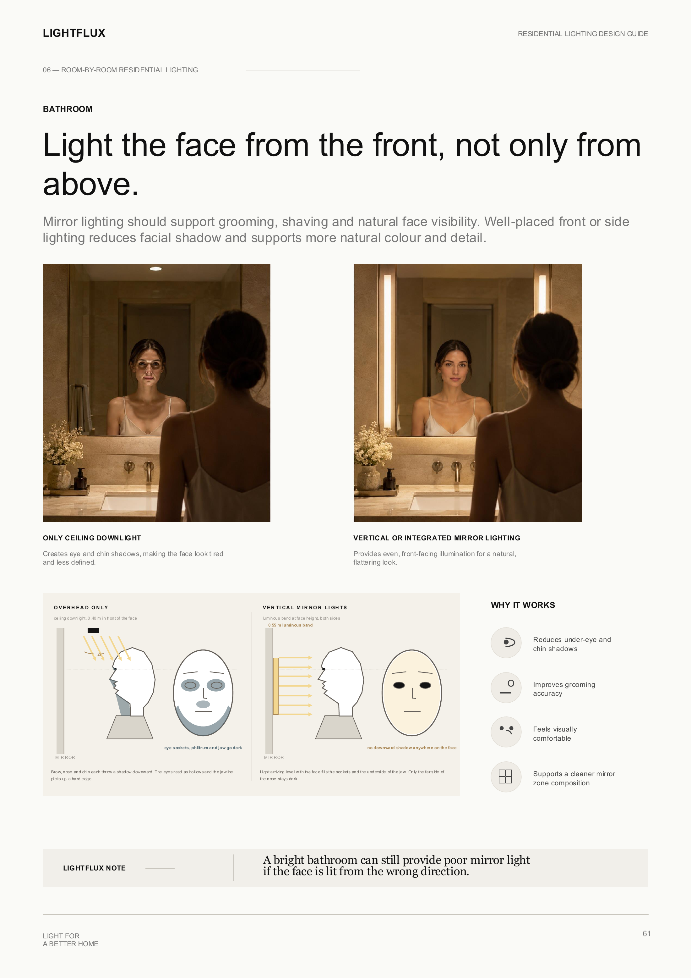 Bathroom lighting sample