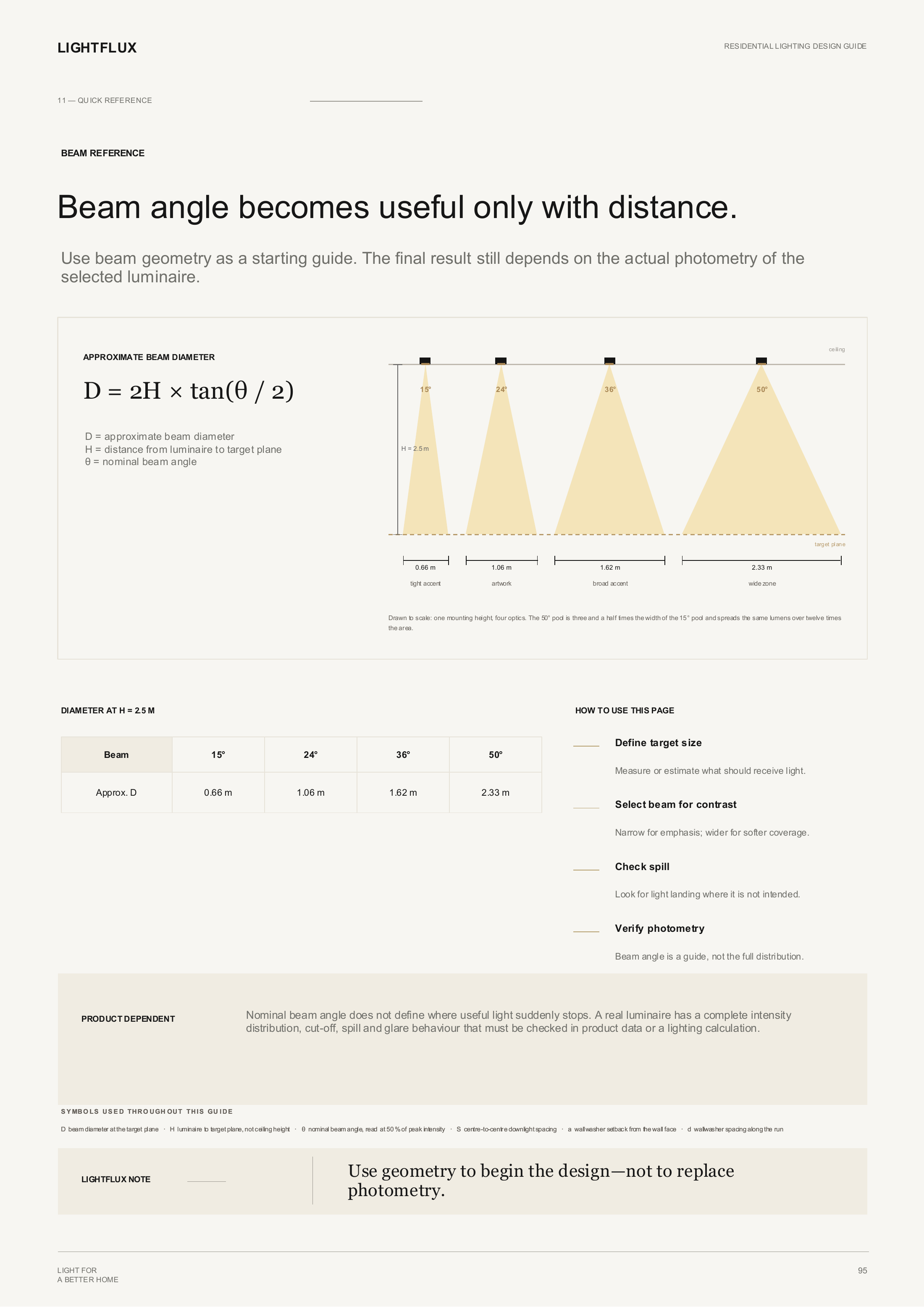 Beam reference sample