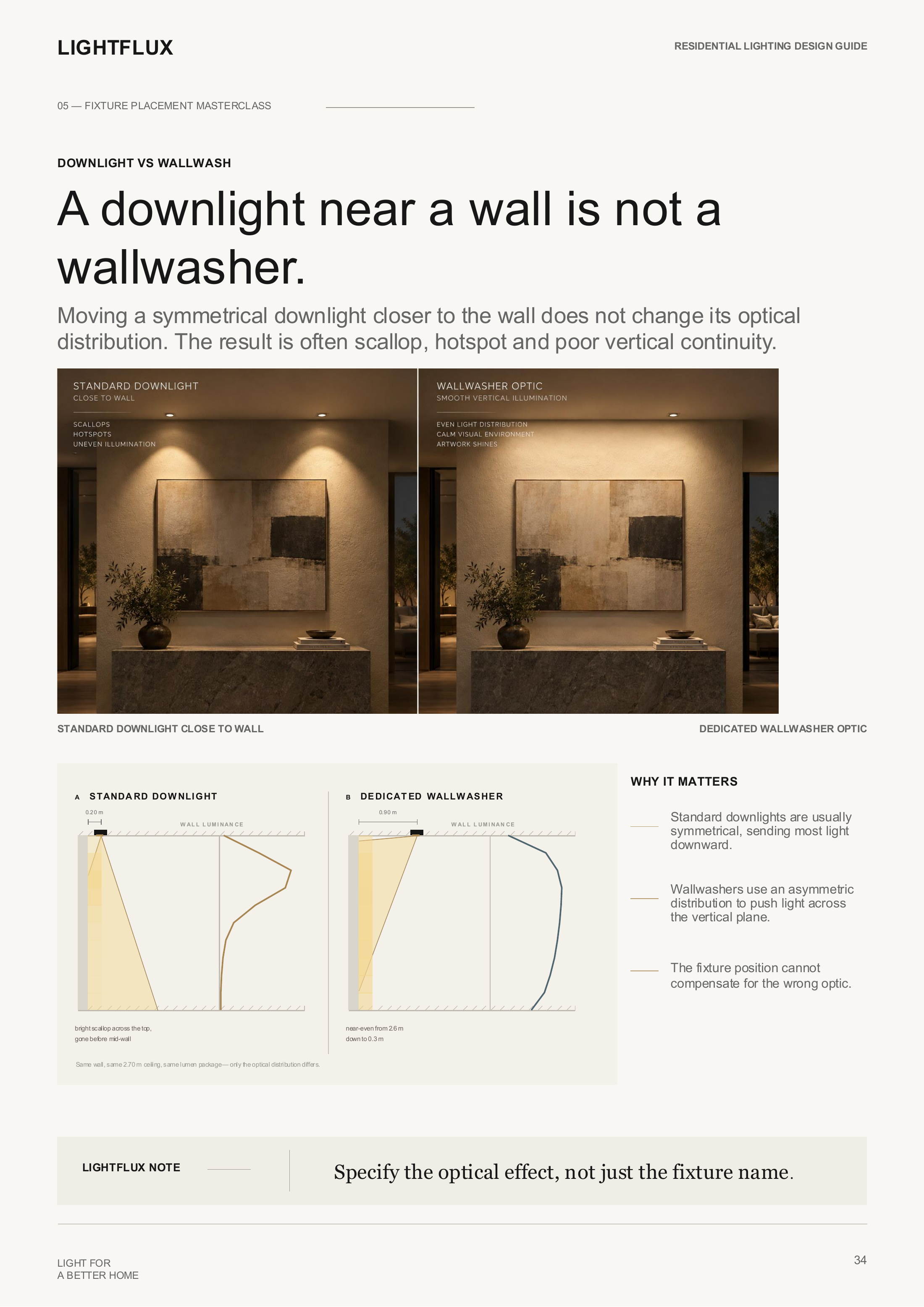 Downlight versus wallwash sample